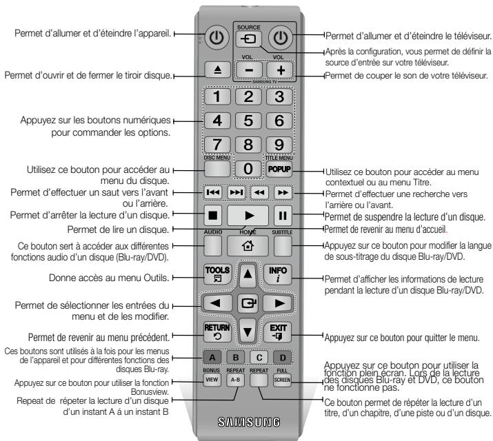 SAMSUNG BDJ5500 - Télécommande - 1