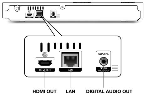 SAMSUNG BDJ5500 - Panel Posterior - 1