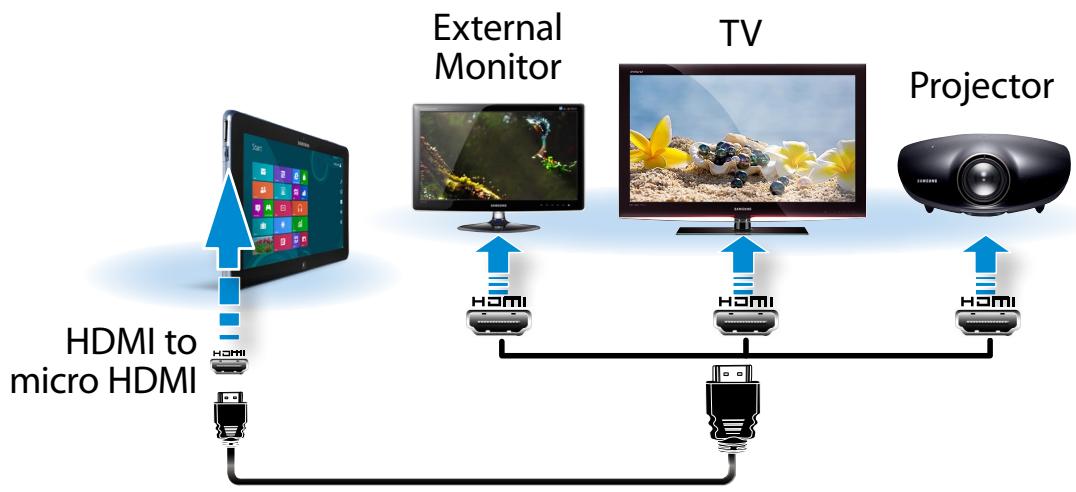 SAMSUNG ATIV SMART PC 500T1C-A01FR - Connecting through the Micro HDMI port (Optional) - 2
