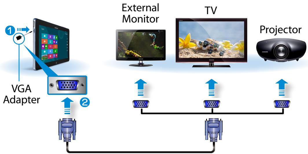 SAMSUNG ATIV SMART PC 500T1C-A04FR - Connecting to the monitor port (Optional) - 2