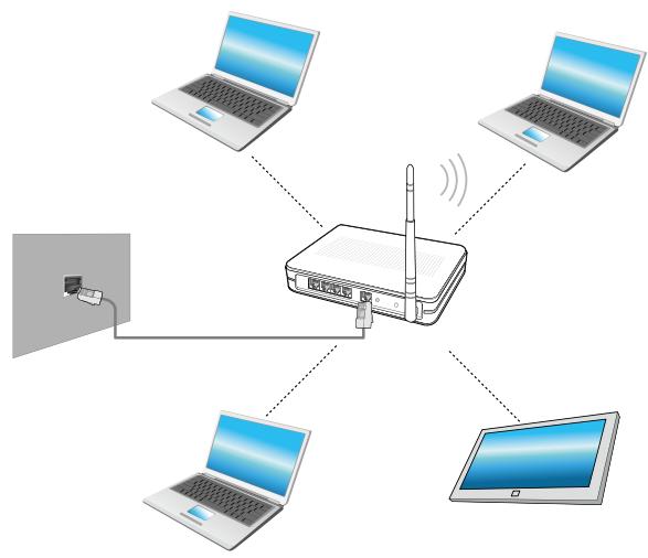 SAMSUNG ATIV SMART PC 500T1C-H02FR - Wireless Network (Optional) - 1