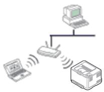 SAMSUNG CLX-3305W - Grundlegende Informationen zum Netzwerktyp - 1