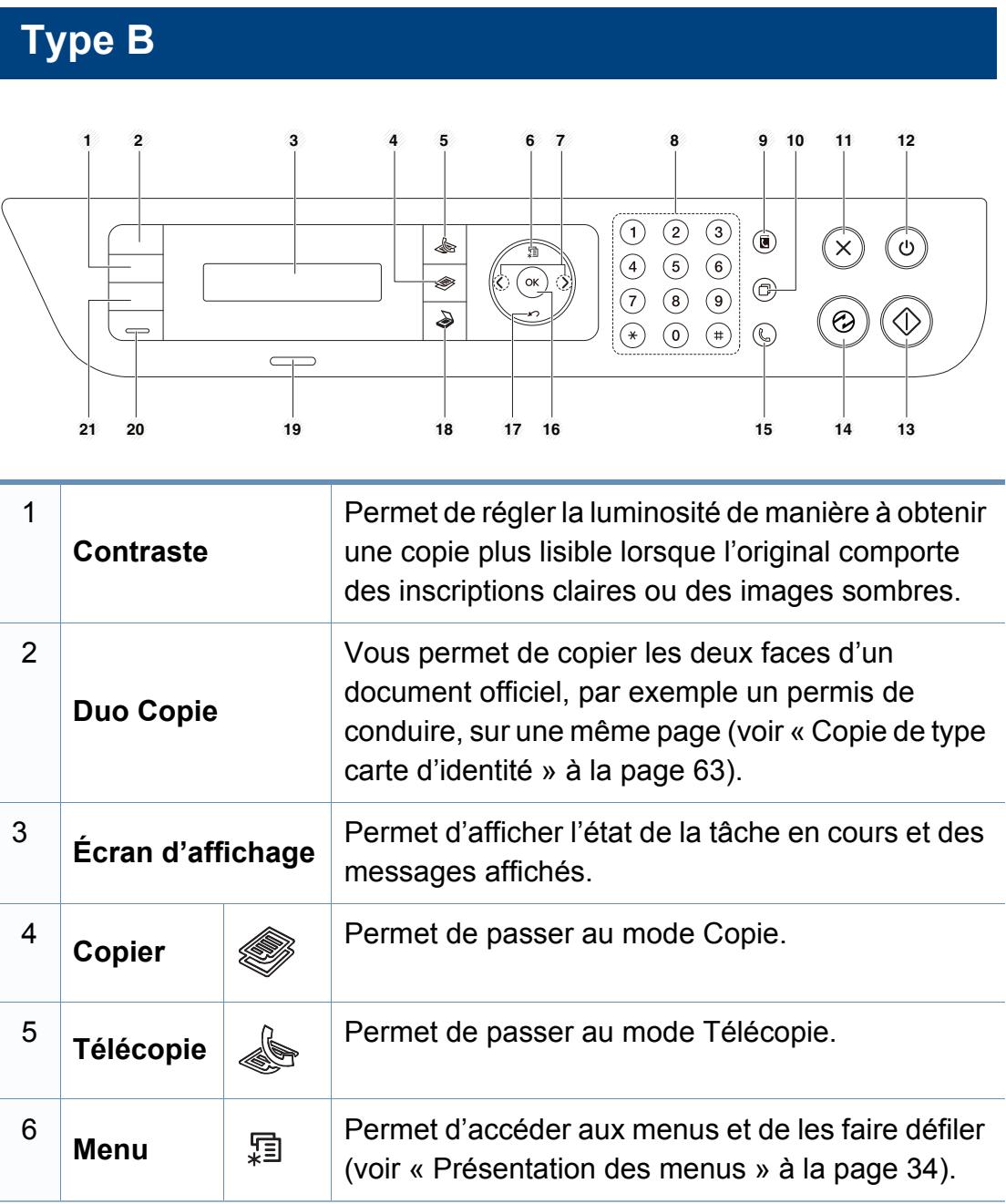 SAMSUNG M2070W - Vue d'ensemble du panneau de commande - 1
