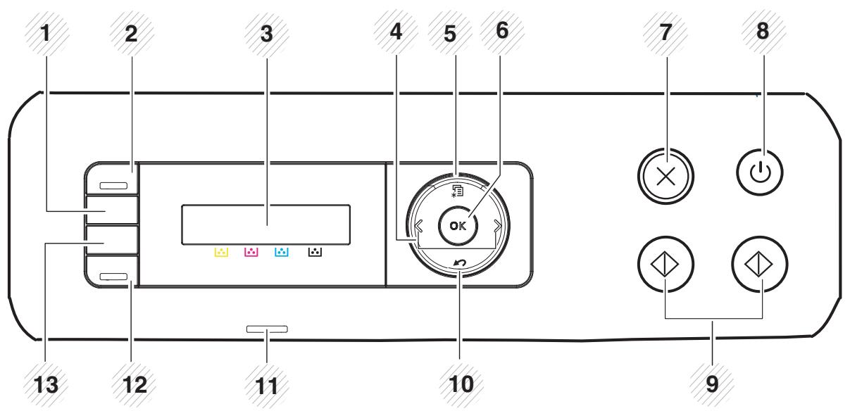 SAMSUNG SL-C480W - Vue d'ensemble du panneau de commande - 2