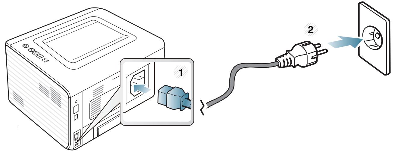 SAMSUNG ML-2955ND - Vue d'ensemble du panneau de commande - 6