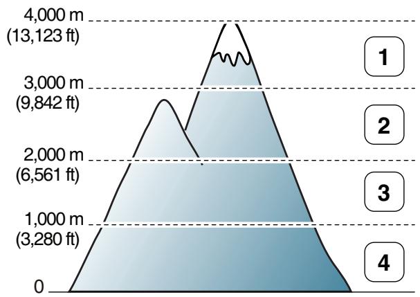 SAMSUNG ML-2955ND - Fonctions spéciales - 2
