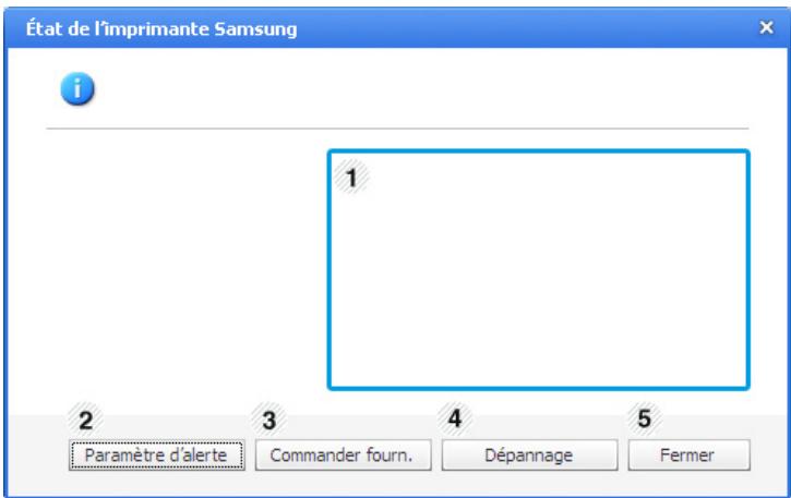 SAMSUNG ML-2955ND - Présentation de État de l'imprimante Samsung - 1