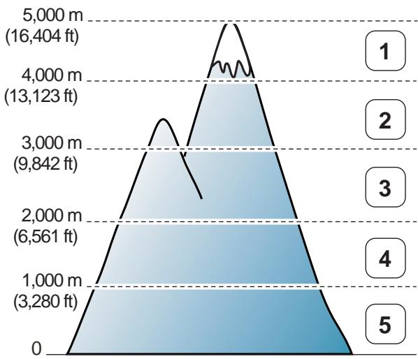SAMSUNG SL-M3820ND - Réglage de l'altitude - 1