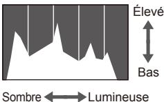 CANON POWERSHOT SX50 HS - Histogramme - 1