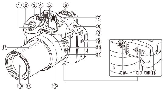 CANON POWERSHOT SX50 HS - Guide avancé - 1