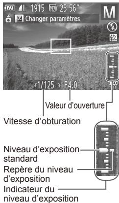 CANON POWERSHOT SX50 HS - Vitesses d'obturation et valeurs d'ouverture spécifiques (Mode) - 1