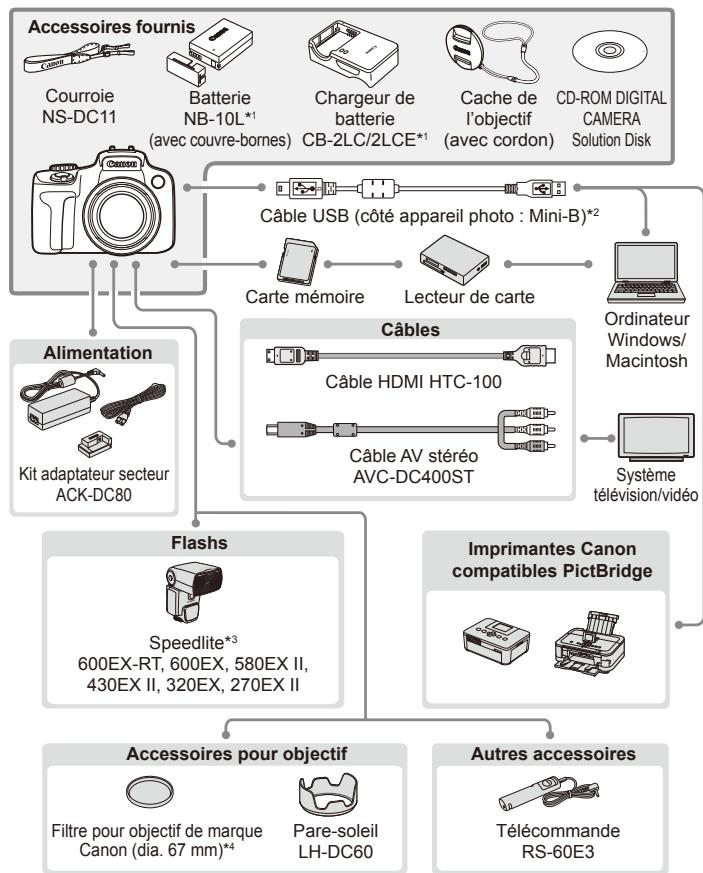 CANON POWERSHOT SX50 HS - Sauvegardez les images de l'appareil photo sur l'ordinateur. - 2
