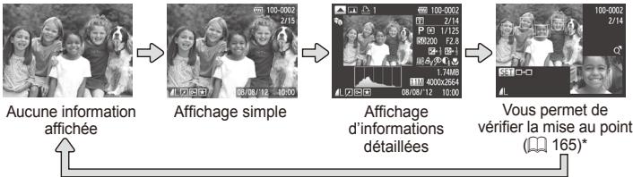 CANON POWERSHOT SX50 HS - Changement de mode d'affichage - 1