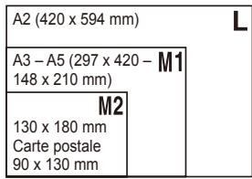 CANON POWERSHOT SX50 HS - Indications pour choisir la résolution d'après le format de papier (pour les images 4:3) - 1