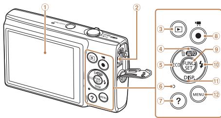 CANON IXUS 150 - Nomenclature des pieces et conventions utilisées dans ce guide - 2