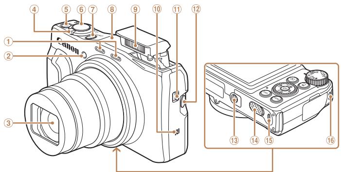 CANON POWERSHOT SX700 HS - Nomenclature des pieces et conventions utilisées dans ce guide - 1