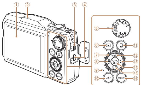 CANON POWERSHOT SX700 HS - Nomenclature des pieces et conventions utilisées dans ce guide - 2