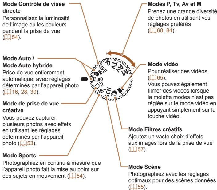 CANON POWERSHOT SX700 HS - Modes de prise de vue - 1