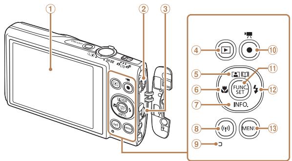 CANON IXUS 285 HS - Nomenclature des pieces - 3