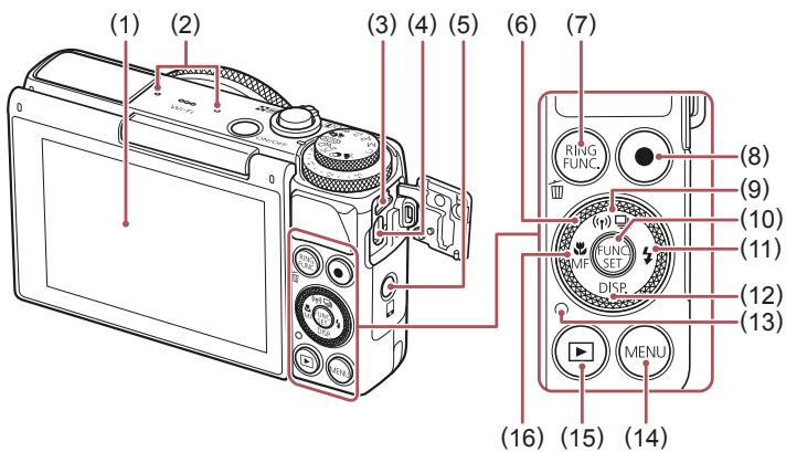CANON POWERSHOT G7 X MARK II - Nomenclature des pieces et conventions utilisées dans ce guide - 6