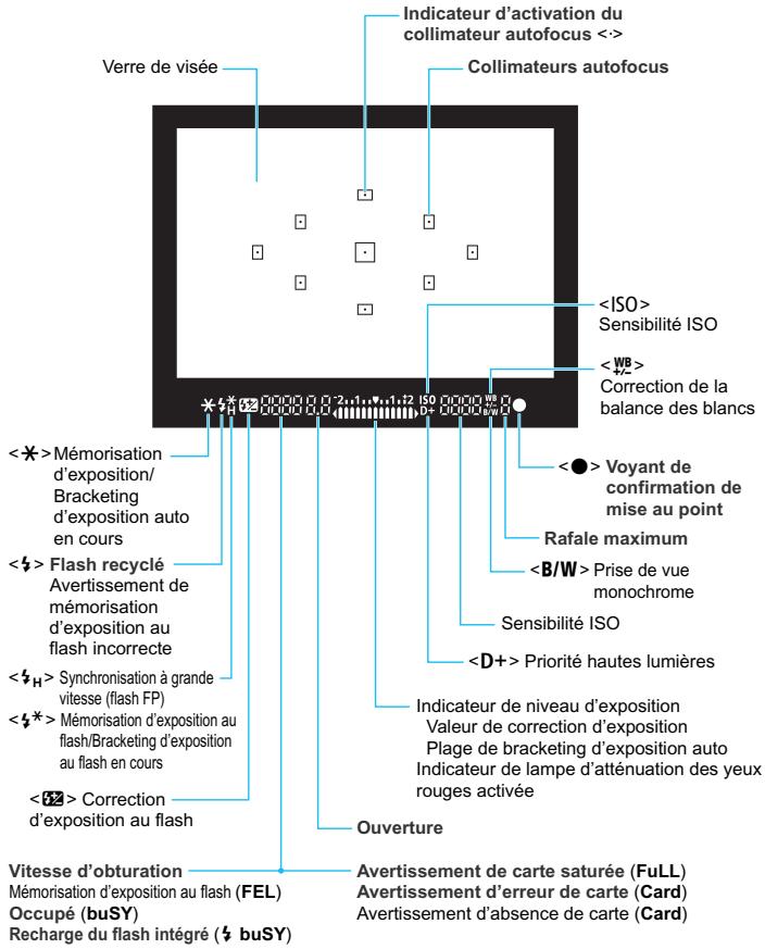 CANON EOS 1100D - Informations dans le viseur - 1