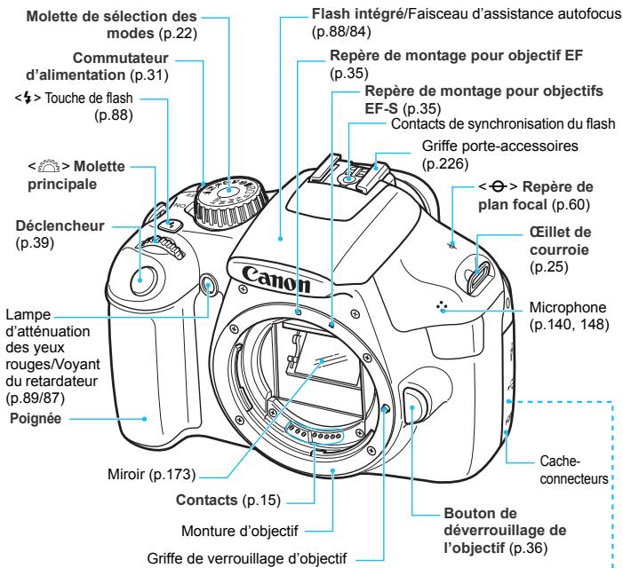 CANON EOS 1100D - Nomenclature - 1