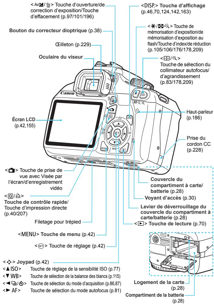 CANON EOS 1100D - Nomenclature - 4
