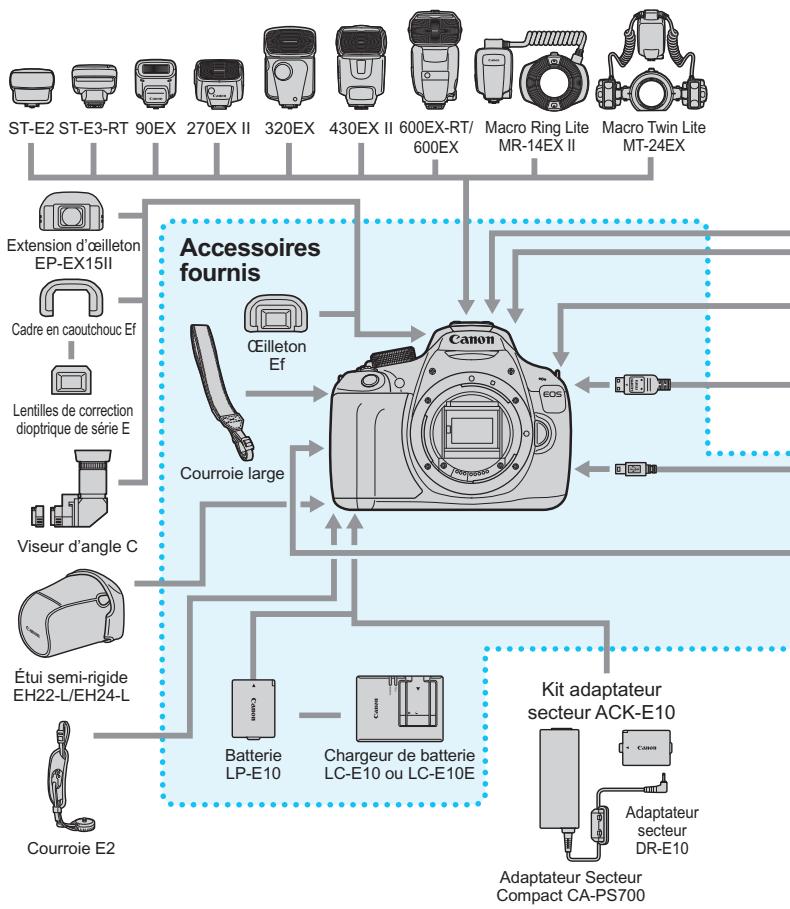 CANON EOS 1200D - Configuration du système - 1