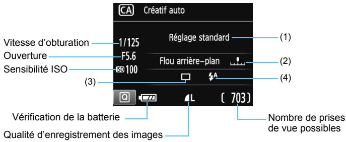 CANON EOS 1200D - Prise de vue en mode Créatif auto - 4