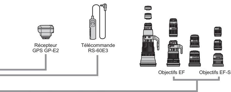 CANON EOS 1200D - Configuration du système - 2