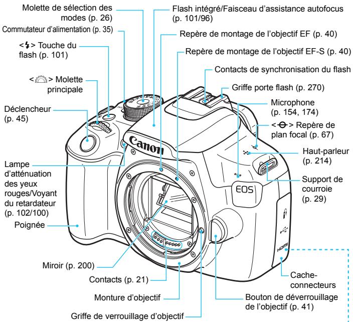 CANON EOS 1200D - Nomenclature - 1