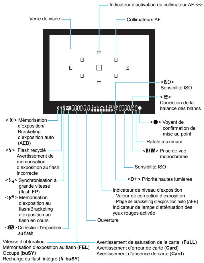 CANON EOS 1200D - Nomenclature - 6