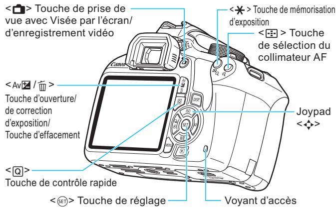 CANON EOS 1200D - Nomenclature - 2
