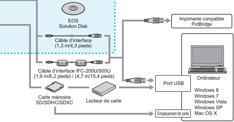 CANON EOS 1200D - Configuration du système - 4