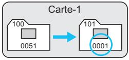 CANON EOS 1200D - [Continue]: Mème si vous avez remplace la carte ou créé un dossier, la numération des fichiers se poursuit dans l'ordre. - 4
