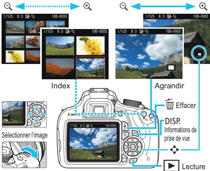 CANON EOS 1200D - Lecture des images - 1