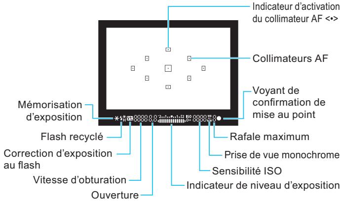 CANON EOS 1200D - Informations dans le viseur - 1