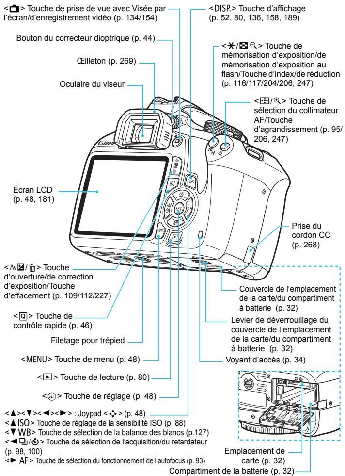 CANON EOS 1200D - Nomenclature - 4