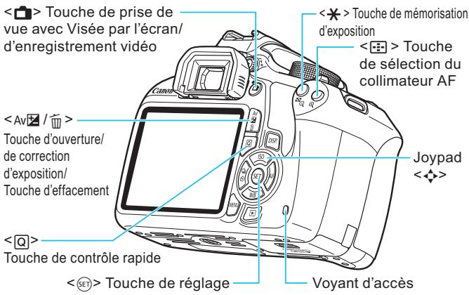 CANON EOS 1200D - Contrôle rapide - 6