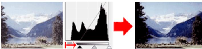 CANON MG3255 - Images contenant davantage de données dans la zone de lumière - 1