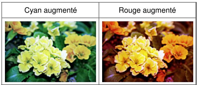 CANON MG3255 - Équilibre des couleurs - 2