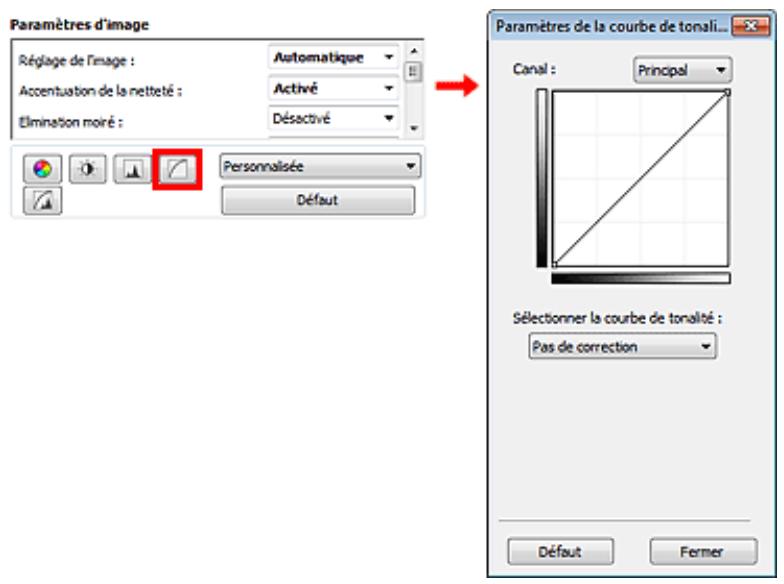 CANON MG3255 - Ajustement de la courbe de tonalité - 1