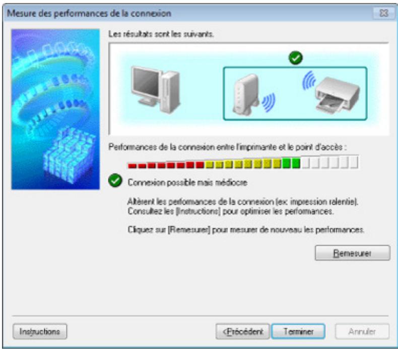 CANON MG3255 - Important - 2