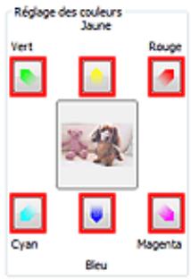 CANON MG3255 - Réglage des couleurs - 1