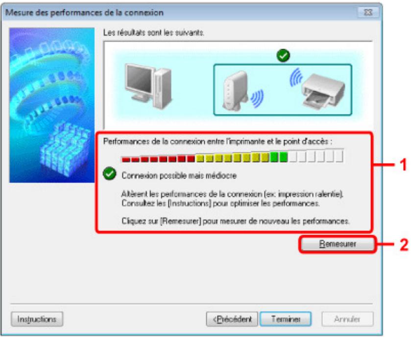 CANON MG4250 - Mesure des performances de la connexion Écran (écran de fin) - 1