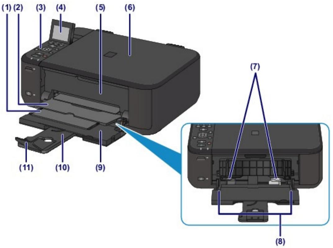 CANON MG4250 - Face avant - 1
