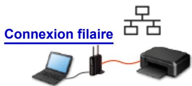 CANON PIXMA 7550 - Méthodes de connexion disponibles sur la Machine - 4