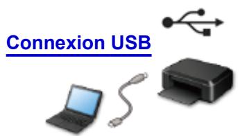 CANON PIXMA 7550 - Méthodes de connexion disponibles sur la Machine - 5