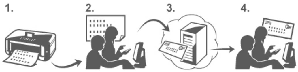 CANON PIXMA 7550 - Préparation de l'utilisation d'Imprimer depuis un e-mail - 1