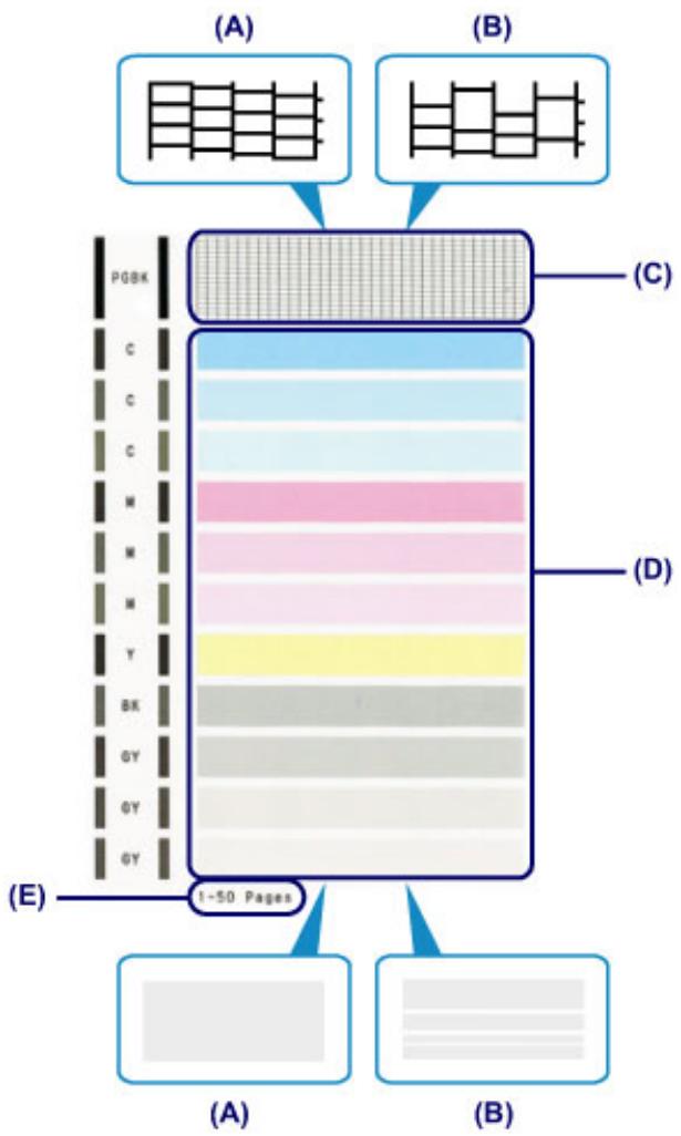 CANON PIXMA 7550 - Examen du motif de vérification des buses - 1
